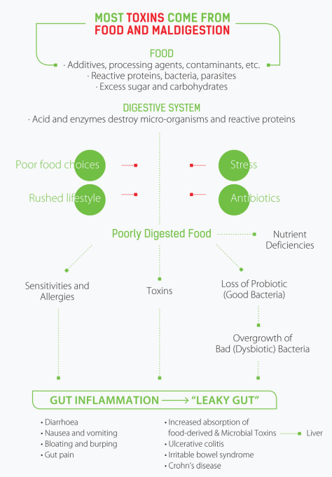 Medicine & science-Stop reverse prevent